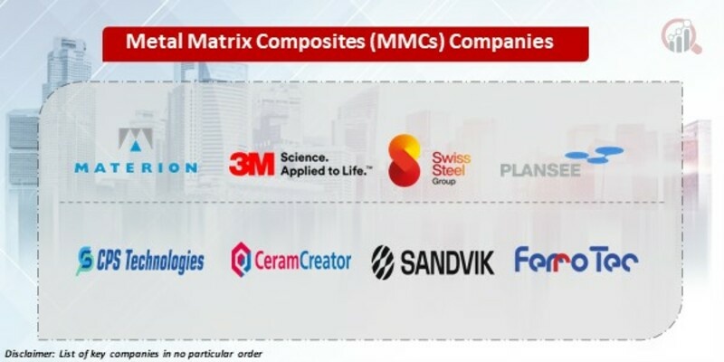 Metal Matrix Composites (MMCs) Key Companies