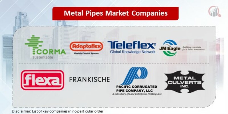 Metal Pipes Key Companies