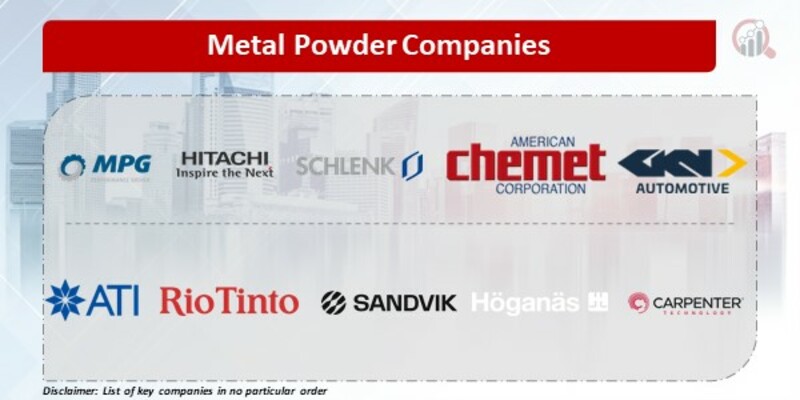 Metal Powder Companies