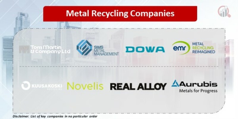 Metal Recycling Key Companies 