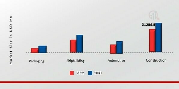 Metal Recycling Market by End-User