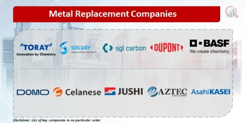 Metal Replacement Key Companies