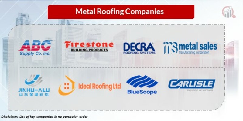 Metal roofing Key Companies