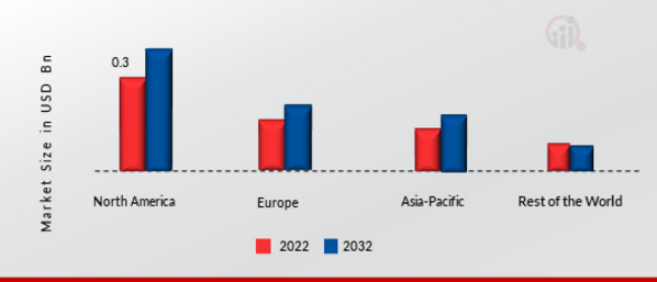 Metal Sawing Machine Market Share By Region 2022