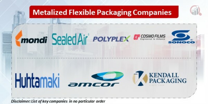 Metalized Flexible Packaging Key Companies