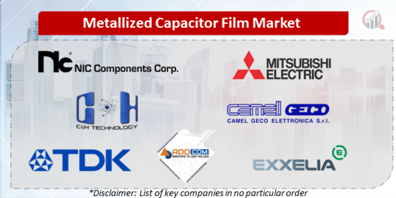 Metallized Capacitor Film Companies