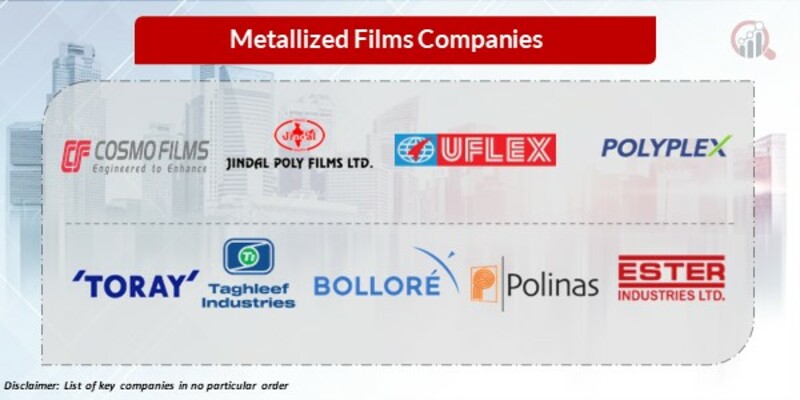 Metallized films Key Companies