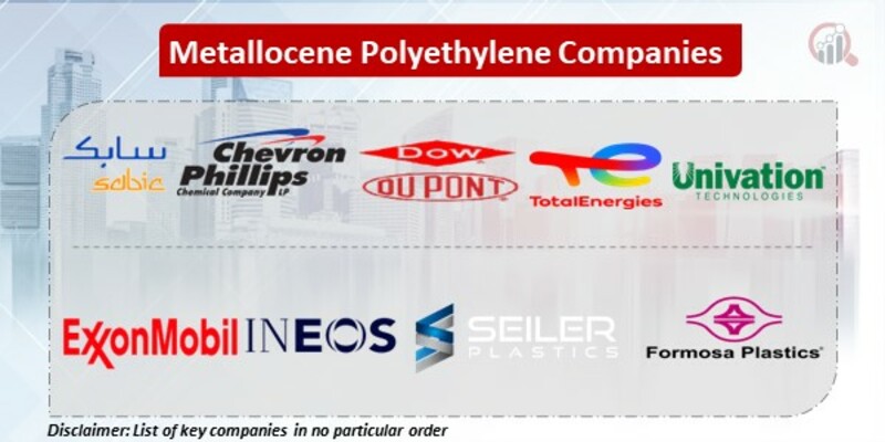 Metallocene Polyethylene Key Companies
