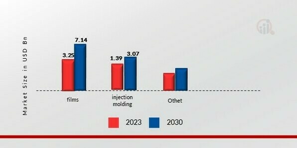 Metallocene Polyethylene Market, by Application