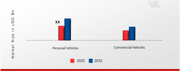Metals in EV Battery Market, by Application, 2022 & 2032 (USD Billion)