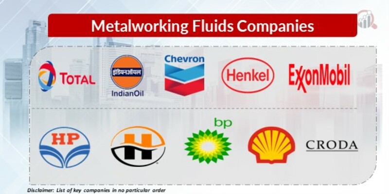 Metalworking Fluids Key Companies