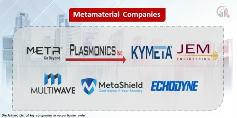 Metamaterial Key Companies