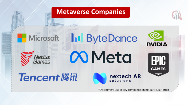 Metaverse Companies