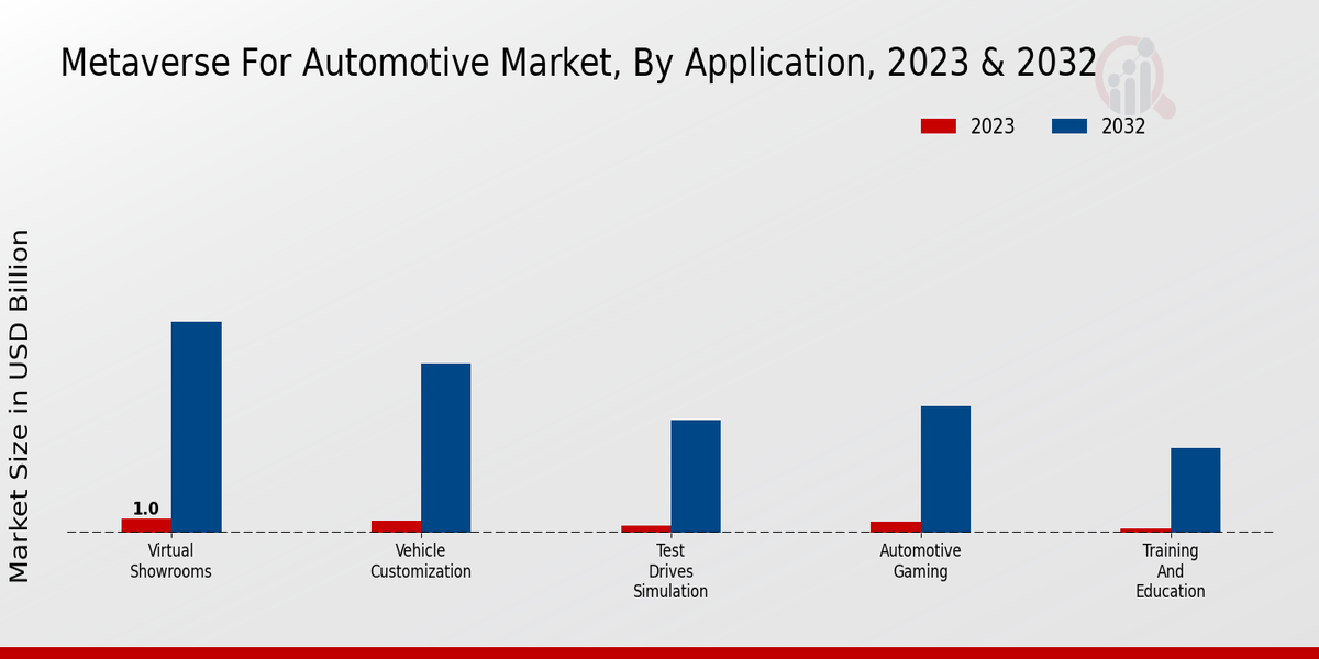 Metaverse For Automotive Market type insights