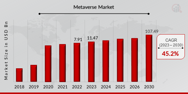 Metaverse Market Size Share Industry Analysis