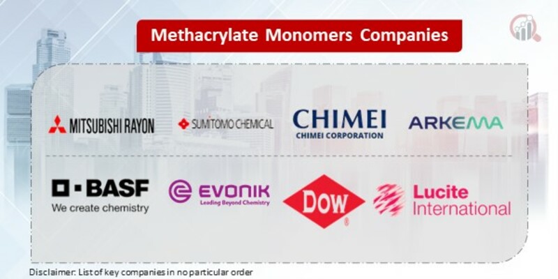 Methacrylate Monomers Key Companies