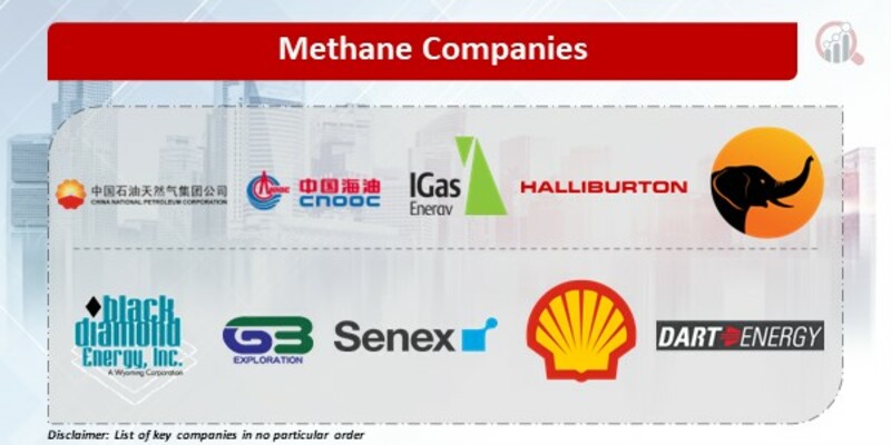 Methane Companies