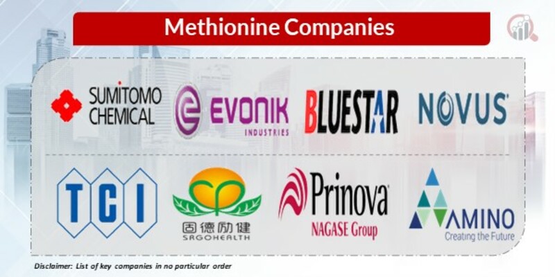 Methionine Key Companies