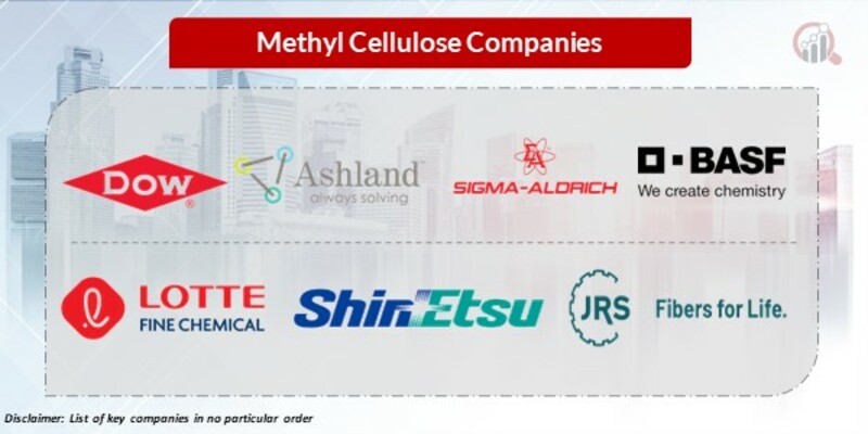 Methyl cellulose Key Companies