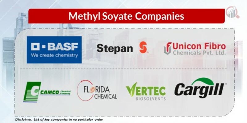 Methyl Soyate Key Companies