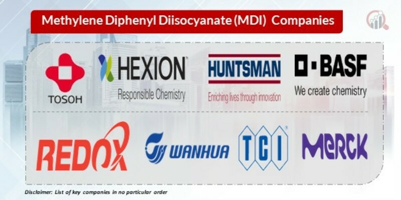 Methylene Diphenyl Diisocyanate (MDI) Key Companies