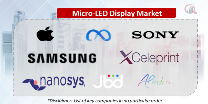 Micro-LED Display Companies