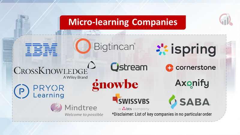 Micro-learning Companies