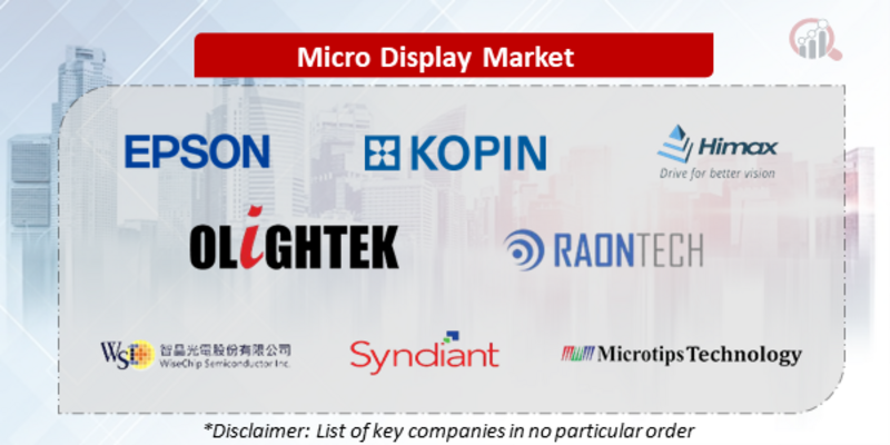 Micro Display Companies