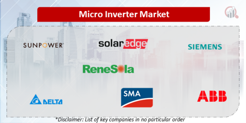 Micro Inverter Companies