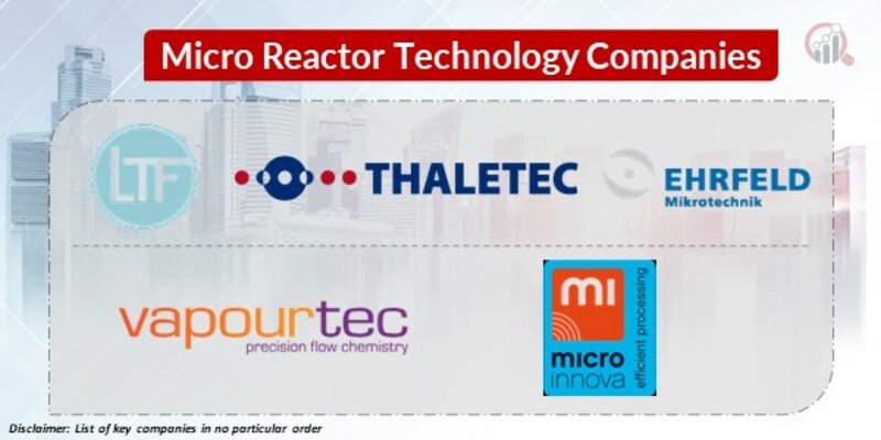 Micro reactor technology Key Companies 