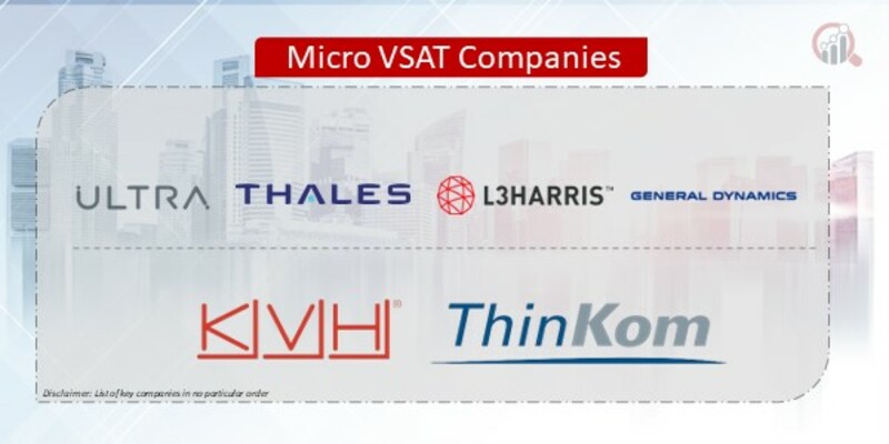 Micro VSAT Companies
