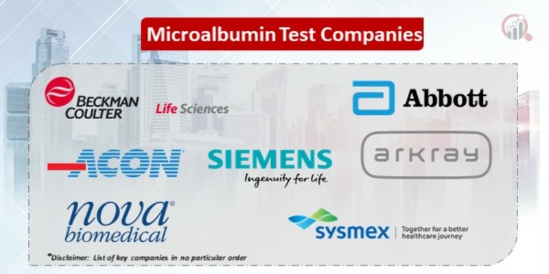 Microalbumin Test Market