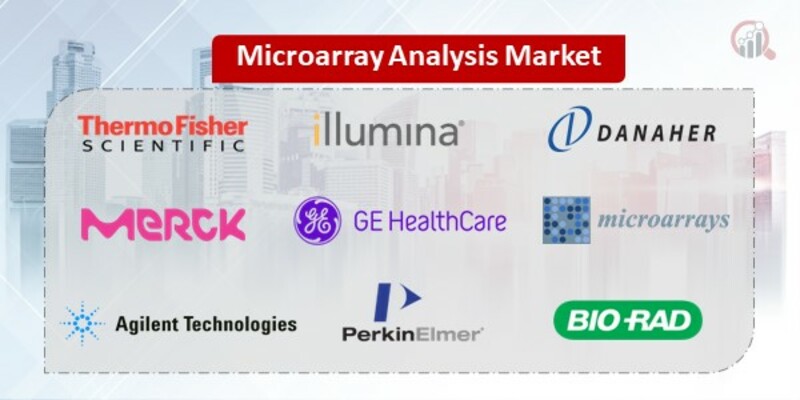 Microarray Analysis Key Companies