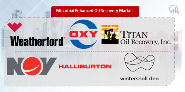 Microbial Enhanced Oil Recovery Key Company