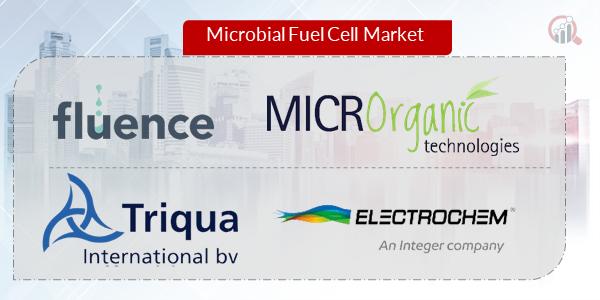 Microbial Fuel Cell Key Company