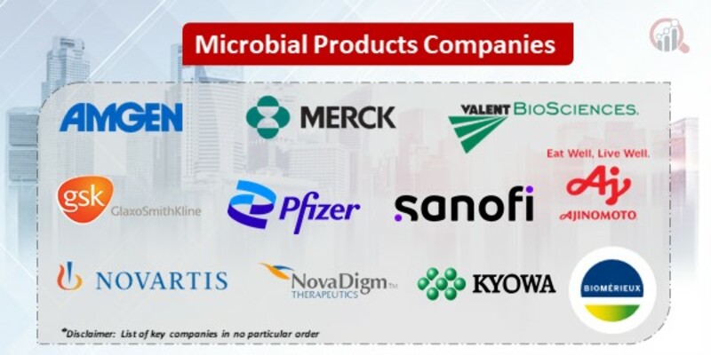 Microbial Products Key Companies