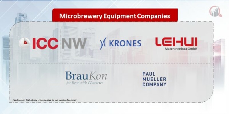 Microbrewery Equipment Companies