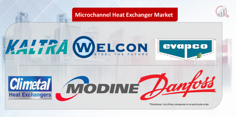 Microchannel Heat Exchanger Key Company