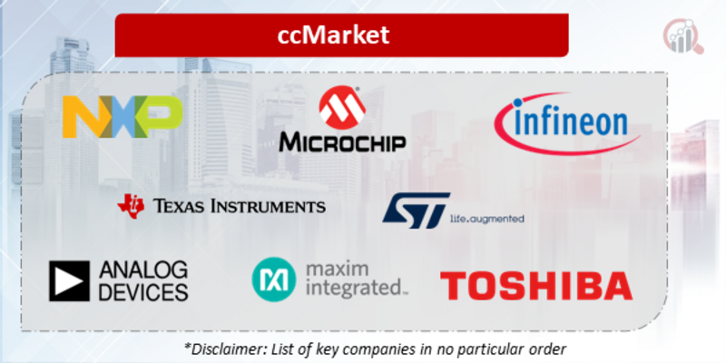 Microcontroller Unit (MCU) Companies