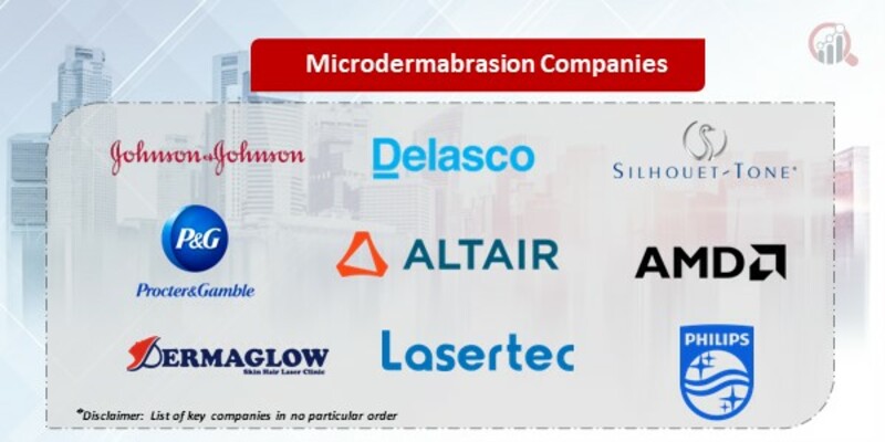Microdermabrasion Key Companies