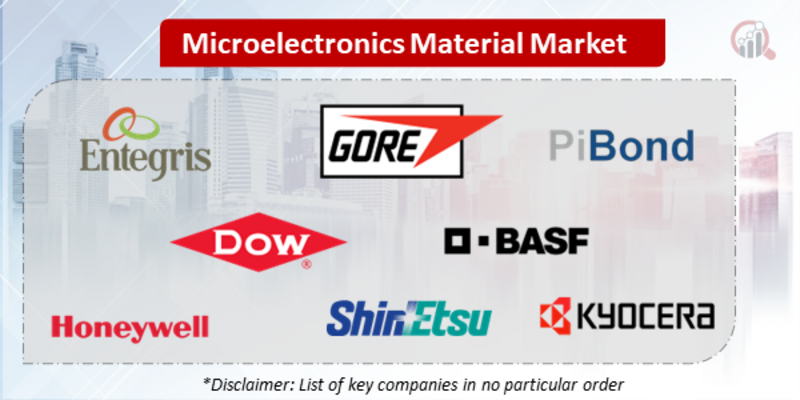 Microelectronics Material Companies