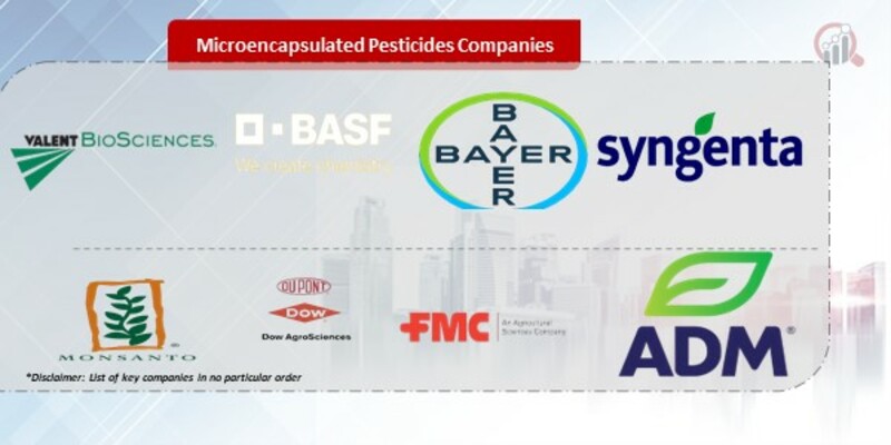 Microencapsulated Pesticides Companies.jpg