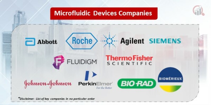 Microfluidic Devices Key Companies