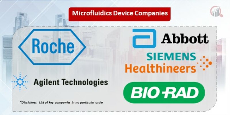 Microfluidics Device Key Companies