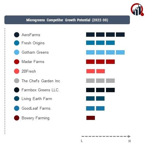 Microgreens Company