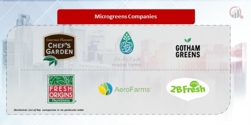 Microgreens Companies