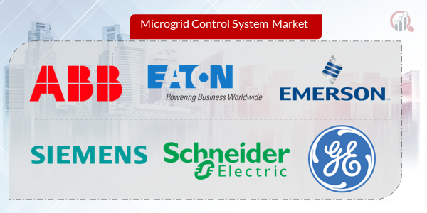 Microgrid Control System Key Company