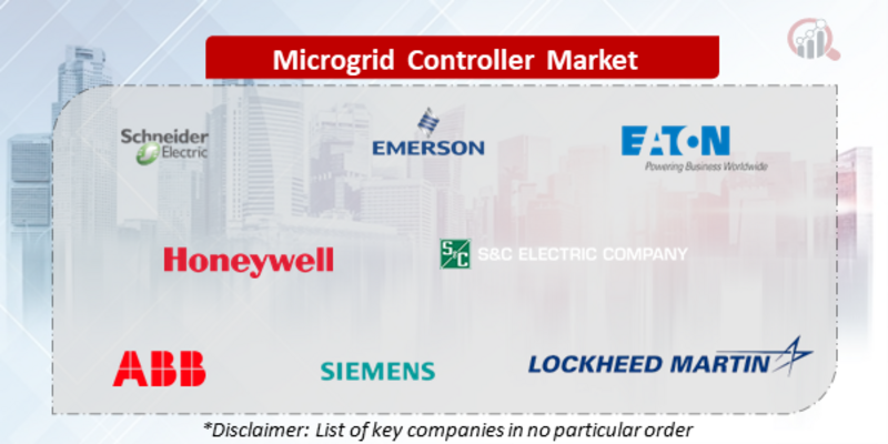 Microgrid Controller Companies