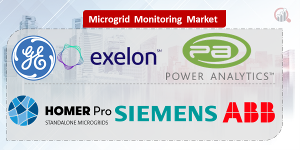 Microgrid Monitoring Key Company