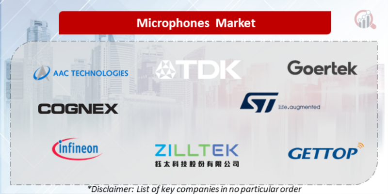 Microphones Companies